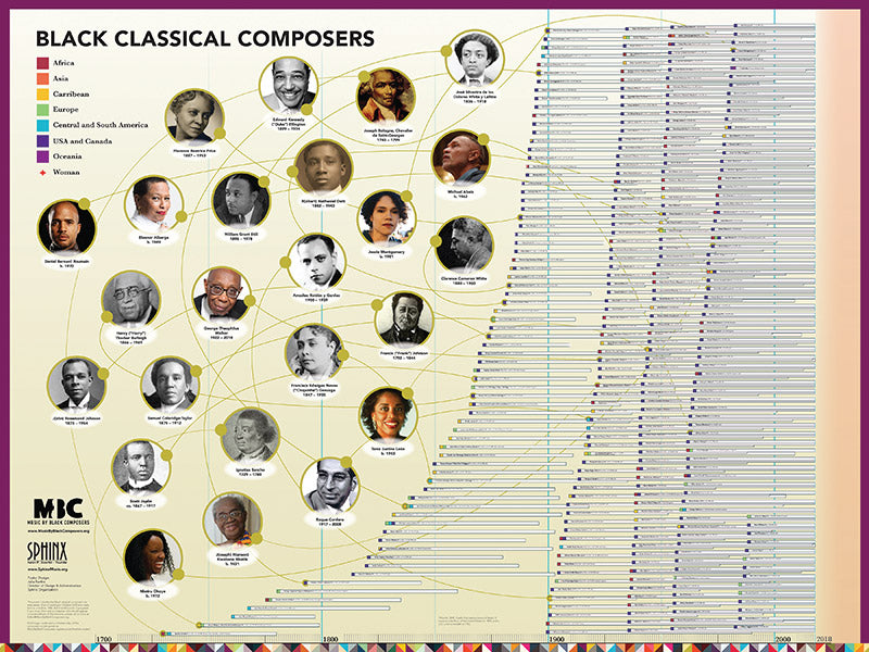 Music of Black Composers Timeline Poster Cover Image