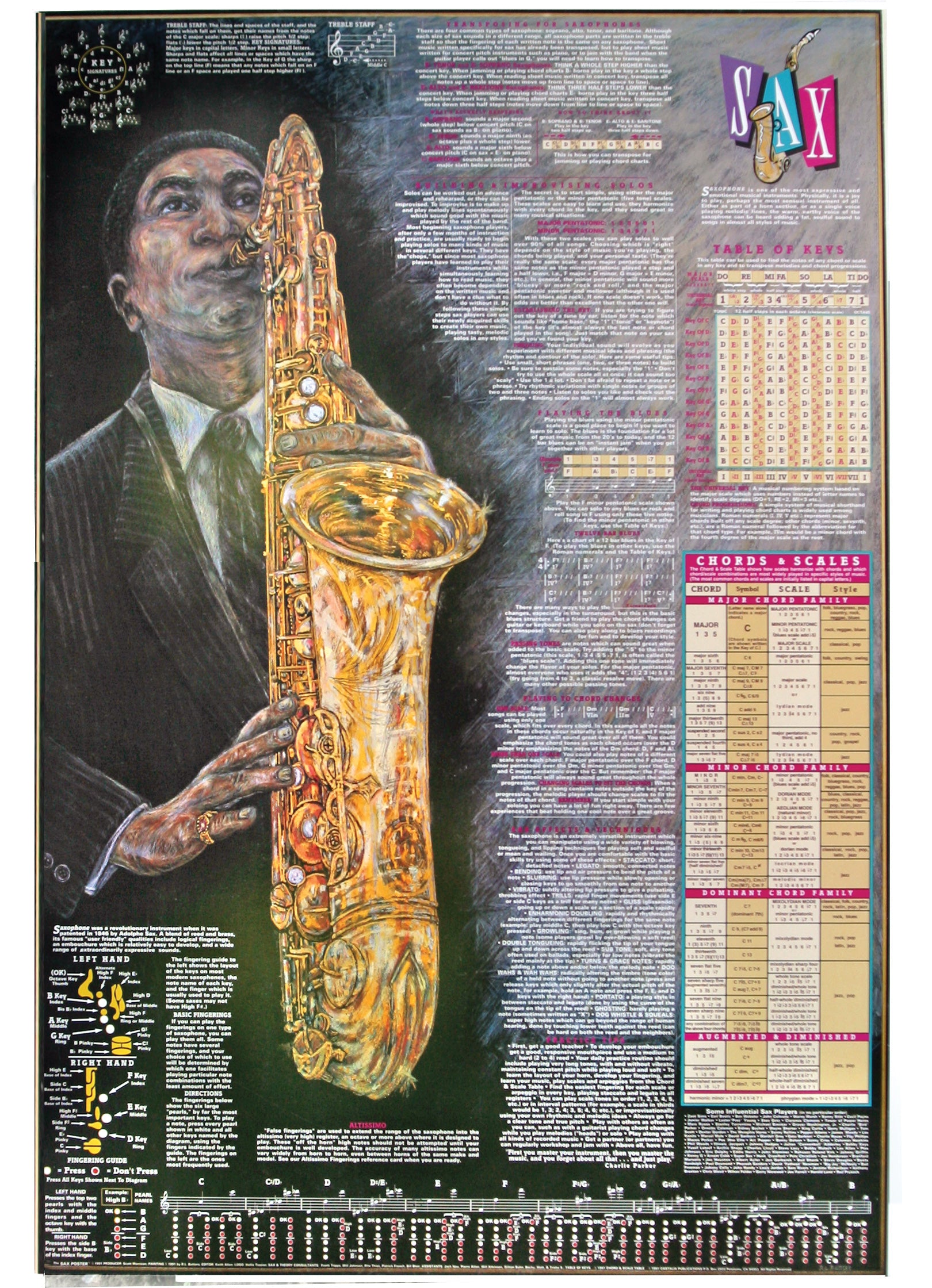 Saxophone Poster Cover Image