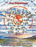 Key Signatures Poster (Circle of Fifths) Cover Image