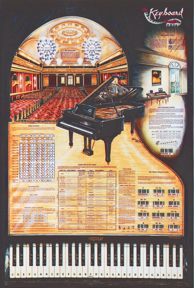 Keyboard Poster Cover Image