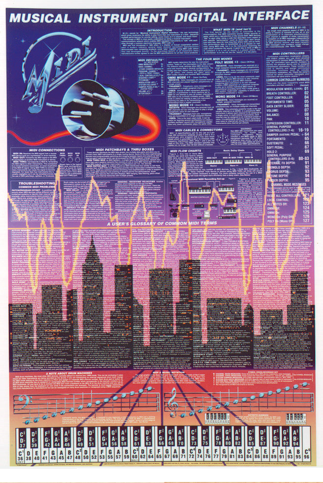 MIDI Poster Cover Image