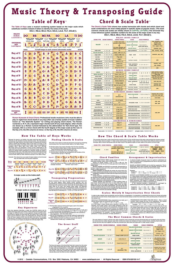 Music Theory & Transposing Guide Cover Image